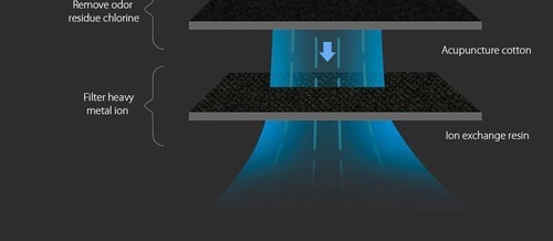 Los diferentes pasos del sistema de filtro del bebedero inteligente de Xiaomi.